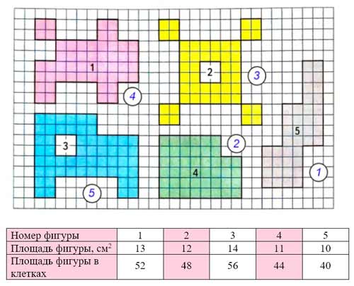 Рабочая тетрадь Дорофеев, Миракова 2 часть. Математика 3 класс. Номер 9. Год 2024. Рабочая тетрадь по математике 3 класс Дорофеев, Миракова, Бука — 2 часть страница 56. Номер 9. Год 2024.