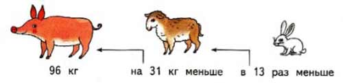 Рабочая тетрадь Дорофеев, Миракова 2 часть. Математика 3 класс. Номер 5. Год 2024. Рабочая тетрадь по математике 3 класс Дорофеев, Миракова, Бука — 2 часть страница 59. Номер 5. Год 2024.