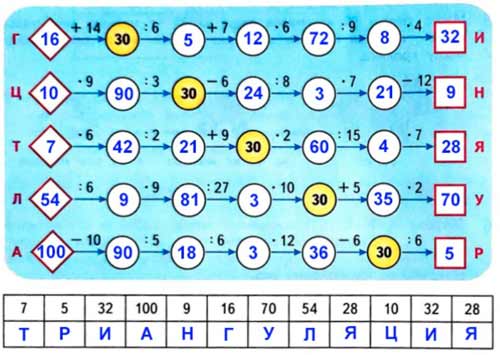 Рабочая тетрадь Дорофеев, Миракова 2 часть. Математика 3 класс. Номер 8. Год 2024. Рабочая тетрадь по математике 3 класс Дорофеев, Миракова, Бука — 2 часть страница 60. Номер 8. Год 2024.