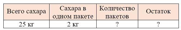 Рабочая тетрадь Дорофеев, Миракова 2 часть. Математика 3 класс. Номер 11. Год 2024. Рабочая тетрадь по математике 3 класс Дорофеев, Миракова, Бука — 2 часть страница 64. Номер 11. Год 2024.