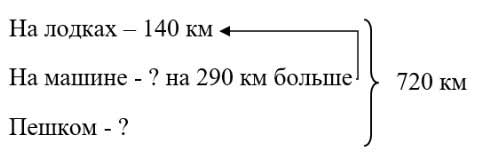 Рабочая тетрадь Дорофеев, Миракова 2 часть. Математика 3 класс. Номер 2. Год 2024. Рабочая тетрадь по математике 3 класс Дорофеев, Миракова, Бука — 2 часть страница 66. Номер 2. Год 2024.