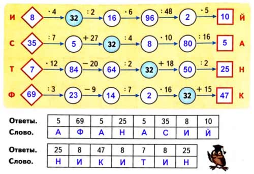 Рабочая тетрадь Дорофеев, Миракова 2 часть. Математика 3 класс. Номер 7. Год 2024. Рабочая тетрадь по математике 3 класс Дорофеев, Миракова, Бука — 2 часть страница 68. Номер 7. Год 2024.