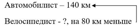 Рабочая тетрадь Дорофеев, Миракова 2 часть. Математика 3 класс. Номер 8. Год 2024. Рабочая тетрадь по математике 3 класс Дорофеев, Миракова, Бука — 2 часть страница 68. Номер 8. Год 2024.