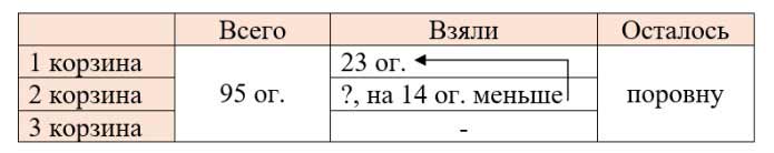 Рабочая тетрадь Дорофеев, Миракова 2 часть. Математика 3 класс. Номер 12. Год 2024. Рабочая тетрадь по математике 3 класс Дорофеев, Миракова, Бука — 2 часть страница 69. Номер 12. Год 2024.