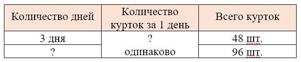 Рабочая тетрадь Дорофеев, Миракова 2 часть. Математика 3 класс. Номер 8. Год 2024. Рабочая тетрадь по математике 3 класс Дорофеев, Миракова, Бука — 2 часть страница 72. Номер 8. Год 2024.