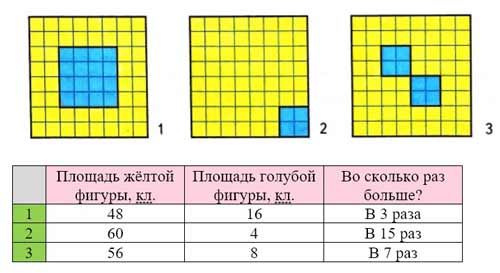 Рабочая тетрадь Дорофеев, Миракова 2 часть. Математика 3 класс. Номер 11. Год 2024. Рабочая тетрадь по математике 3 класс Дорофеев, Миракова, Бука — 2 часть страница 73. Номер 11. Год 2024.