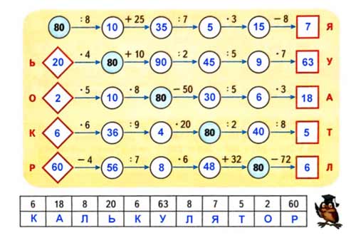 Рабочая тетрадь Дорофеев, Миракова 2 часть. Математика 3 класс. Номер 15. Год 2024. Рабочая тетрадь по математике 3 класс Дорофеев, Миракова, Бука — 2 часть страница 75. Номер 15. Год 2024.