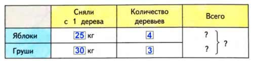 Рабочая тетрадь Дорофеев, Миракова 2 часть. Математика 3 класс. Номер 11. Год 2024. Рабочая тетрадь по математике 3 класс Дорофеев, Миракова, Бука — 2 часть страница 78. Номер 11. Год 2024.