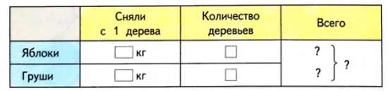 Рабочая тетрадь Дорофеев, Миракова 2 часть. Математика 3 класс. Номер 11. Год 2024. Рабочая тетрадь по математике 3 класс Дорофеев, Миракова, Бука — 2 часть страница 78. Номер 11. Год 2024.