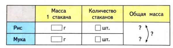 Рабочая тетрадь Дорофеев, Миракова 2 часть. Математика 3 класс. Номер 10. Год 2024. Рабочая тетрадь по математике 3 класс Дорофеев, Миракова, Бука — 2 часть страница 84. Номер 10. Год 2024.