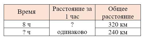 Рабочая тетрадь Дорофеев, Миракова 2 часть. Математика 3 класс. Номер 12. Год 2024. Рабочая тетрадь по математике 3 класс Дорофеев, Миракова, Бука — 2 часть страница 85. Номер 12. Год 2024.