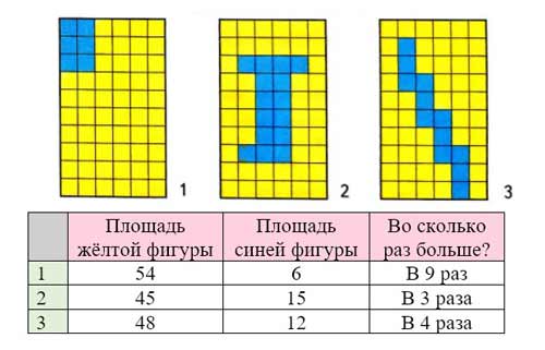 Рабочая тетрадь Дорофеев, Миракова 2 часть. Математика 3 класс. Номер 17. Год 2024. Рабочая тетрадь по математике 3 класс Дорофеев, Миракова, Бука — 2 часть страница 95. Номер 17. Год 2024.