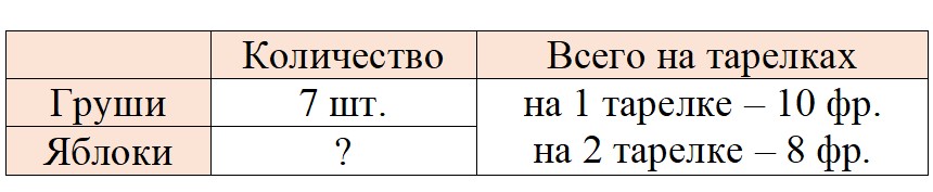 Изображение рабочая тетрадь по математике 3 класс Моро, Волкова - 1 часть страница 14 Рабочая тетрадь по математике 3 класс Моро, Волкова - 1 часть страница 14