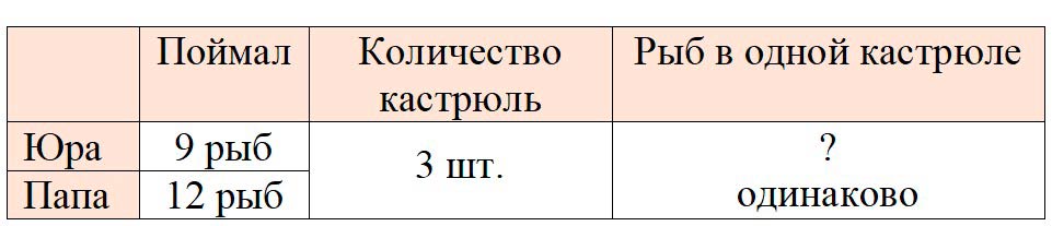 Изображение рабочая тетрадь по математике 3 класс Моро, Волкова - 1 часть страница 23 Рабочая тетрадь по математике 3 класс Моро, Волкова - 1 часть страница 23