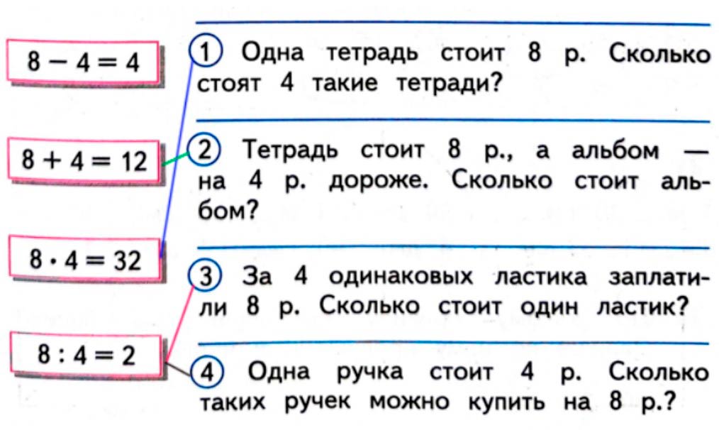 Изображение рабочая тетрадь по математике 3 класс Моро, Волкова - 1 часть страница 23 Рабочая тетрадь по математике 3 класс Моро, Волкова - 1 часть страница 23