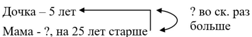 Изображение рабочая тетрадь по математике 3 класс Моро, Волкова - 1 часть страница 26 Рабочая тетрадь по математике 3 класс Моро, Волкова - 1 часть страница 26