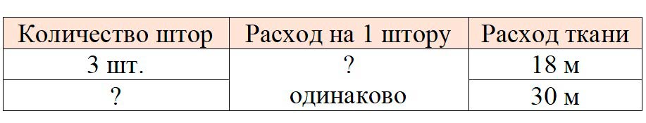 Изображение рабочая тетрадь по математике 3 класс Моро, Волкова - 1 часть страница 28 Рабочая тетрадь по математике 3 класс Моро, Волкова - 1 часть страница 28