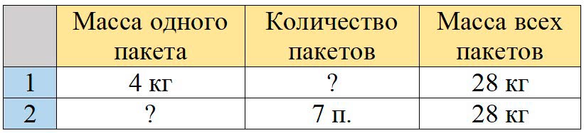 Изображение рабочая тетрадь по математике 3 класс Моро, Волкова - 1 часть страница 29 Рабочая тетрадь по математике 3 класс Моро, Волкова - 1 часть страница 29