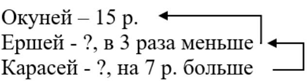 Изображение рабочая тетрадь по математике 3 класс Моро, Волкова - 1 часть страница 32 Рабочая тетрадь по математике 3 класс Моро, Волкова - 1 часть страница 32