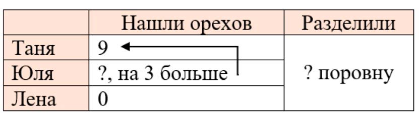 Изображение рабочая тетрадь по математике 3 класс Моро, Волкова - 1 часть страница 33 Рабочая тетрадь по математике 3 класс Моро, Волкова - 1 часть страница 33
