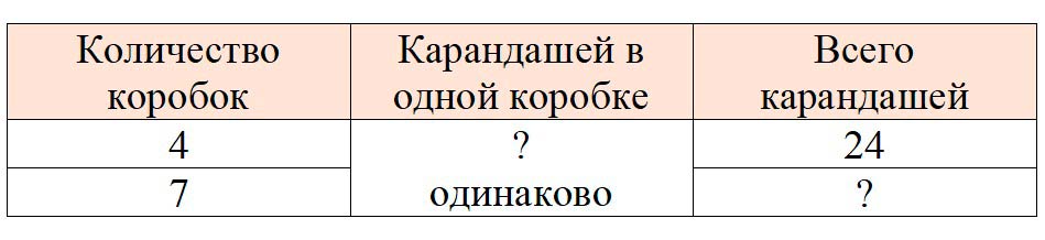 Изображение рабочая тетрадь по математике 3 класс Моро, Волкова - 1 часть страница 35 Рабочая тетрадь по математике 3 класс Моро, Волкова - 1 часть страница 35