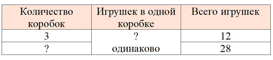 Изображение рабочая тетрадь по математике 3 класс Моро, Волкова - 1 часть страница 40 Рабочая тетрадь по математике 3 класс Моро, Волкова - 1 часть страница 40