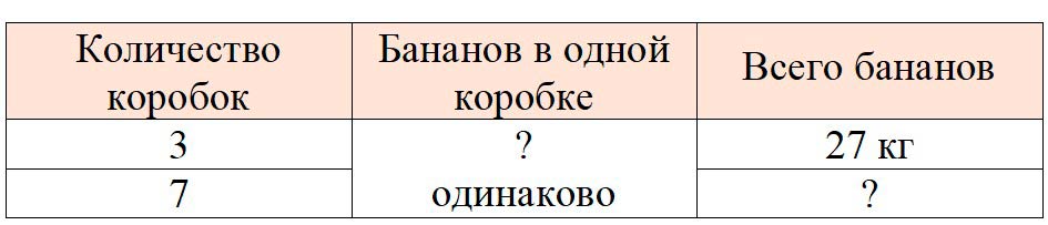 Изображение рабочая тетрадь по математике 3 класс Моро, Волкова - 1 часть страница 42 Рабочая тетрадь по математике 3 класс Моро, Волкова - 1 часть страница 42