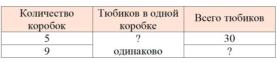 Рабочая тетрадь по математике 3 класс Моро, Волкова - 1 часть страница 42