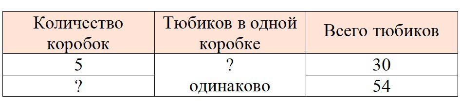 Рабочая тетрадь по математике 3 класс Моро, Волкова - 1 часть страница 42