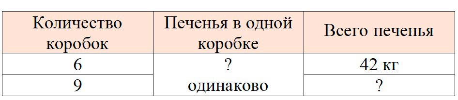 Изображение рабочая тетрадь по математике 3 класс Моро, Волкова - 1 часть страница 43 Рабочая тетрадь по математике 3 класс Моро, Волкова - 1 часть страница 43