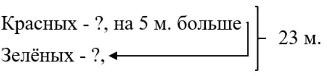Изображение рабочая тетрадь по математике 3 класс Моро, Волкова - 1 часть страница 49 Рабочая тетрадь по математике 3 класс Моро, Волкова - 1 часть страница 49