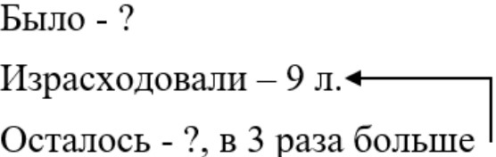 Рабочая тетрадь по математике 3 класс Моро, Волкова - 1 часть страница 51
