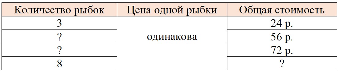 Изображение рабочая тетрадь по математике 3 класс Моро, Волкова - 1 часть страница 59 Рабочая тетрадь по математике 3 класс Моро, Волкова - 1 часть страница 59