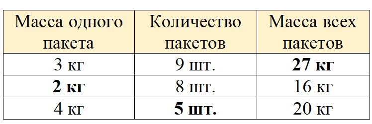 Изображение рабочая тетрадь по математике 3 класс Моро, Волкова - 1 часть страница 60 Рабочая тетрадь по математике 3 класс Моро, Волкова - 1 часть страница 60