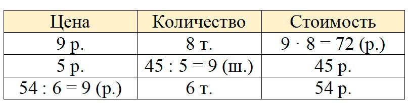 Изображение рабочая тетрадь по математике 3 класс Моро, Волкова - 1 часть страница 61 Рабочая тетрадь по математике 3 класс Моро, Волкова - 1 часть страница 61