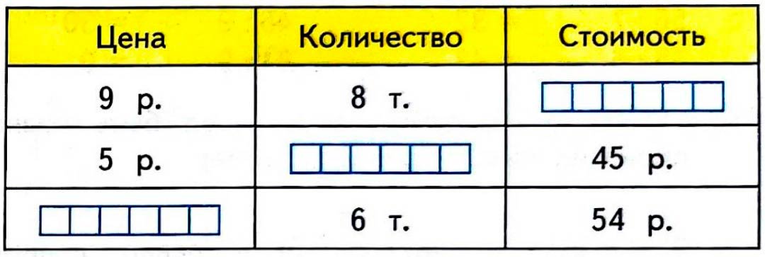 Изображение рабочая тетрадь по математике 3 класс Моро, Волкова - 1 часть страница 61 Рабочая тетрадь по математике 3 класс Моро, Волкова - 1 часть страница 61