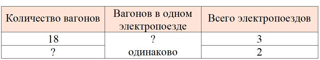 Изображение рабочая тетрадь по математике 3 класс Моро, Волкова - 1 часть страница 63 Рабочая тетрадь по математике 3 класс Моро, Волкова - 1 часть страница 63