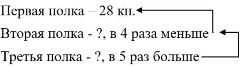 Изображение рабочая тетрадь по математике 3 класс Моро, Волкова - 1 часть страница 65 Рабочая тетрадь по математике 3 класс Моро, Волкова - 1 часть страница 65