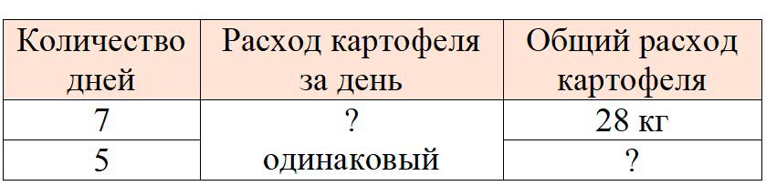 Изображение рабочая тетрадь по математике 3 класс Моро, Волкова - 1 часть страница 66 Рабочая тетрадь по математике 3 класс Моро, Волкова - 1 часть страница 66