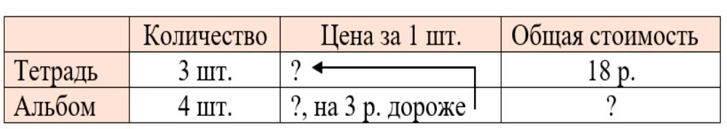Изображение рабочая тетрадь по математике 3 класс Моро, Волкова - 1 часть страница 67 Рабочая тетрадь по математике 3 класс Моро, Волкова - 1 часть страница 67