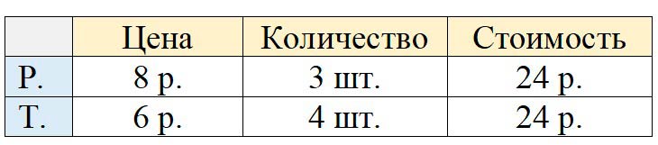 Изображение рабочая тетрадь по математике 3 класс Моро, Волкова - 1 часть страница 68 Рабочая тетрадь по математике 3 класс Моро, Волкова - 1 часть страница 68