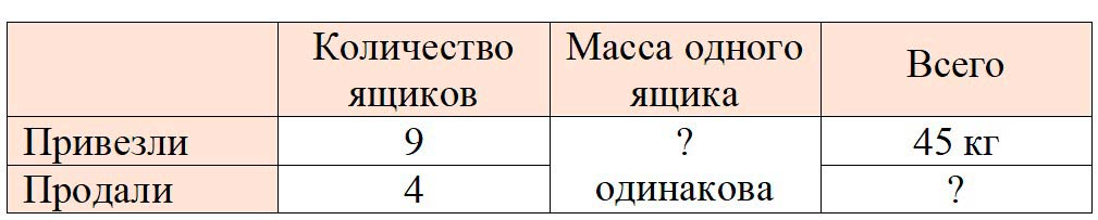 Изображение рабочая тетрадь по математике 3 класс Моро, Волкова - 1 часть страница 69 Рабочая тетрадь по математике 3 класс Моро, Волкова - 1 часть страница 69