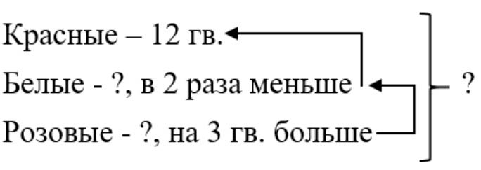 Изображение рабочая тетрадь по математике 3 класс Моро, Волкова - 1 часть страница 73 Рабочая тетрадь по математике 3 класс Моро, Волкова - 1 часть страница 73