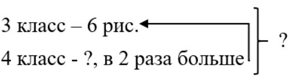 Изображение рабочая тетрадь по математике 3 класс Моро, Волкова - 1 часть страница 8 Рабочая тетрадь по математике 3 класс Моро, Волкова - 1 часть страница 8