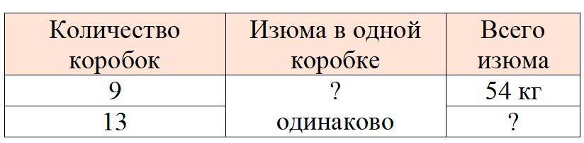 Изображение рабочая тетрадь по математике 3 класс Моро, Волкова - 2 часть страница 43 Рабочая тетрадь по математике 3 класс Моро, Волкова - 2 часть страница 43
