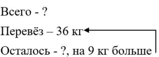 Изображение рабочая тетрадь по математике 3 класс Моро, Волкова - 2 часть страница 43 Рабочая тетрадь по математике 3 класс Моро, Волкова - 2 часть страница 43