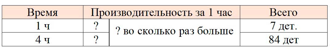 Изображение рабочая тетрадь по математике 3 класс Моро, Волкова - 2 часть страница 51 Рабочая тетрадь по математике 3 класс Моро, Волкова - 2 часть страница 51