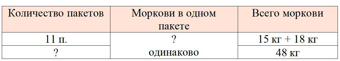 Изображение рабочая тетрадь по математике 3 класс Моро, Волкова - 2 часть страница 58 Рабочая тетрадь по математике 3 класс Моро, Волкова - 2 часть страница 58