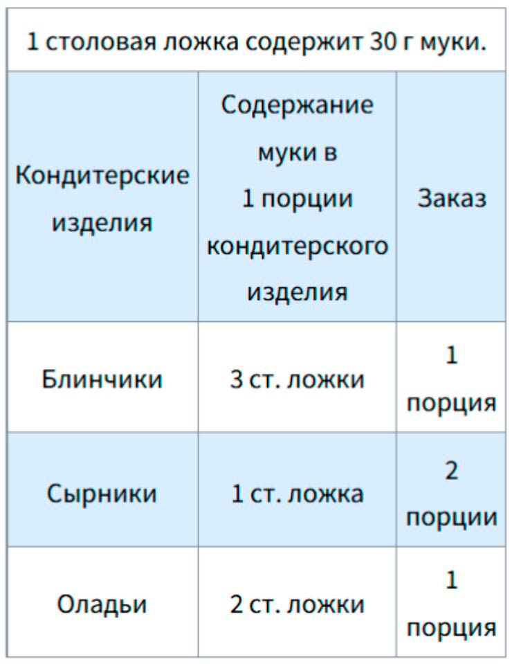 Изображение рабочая тетрадь по математике 3 класс Моро, Волкова - 2 часть страница 7 Рабочая тетрадь по математике 3 класс Моро, Волкова - 2 часть страница 7
