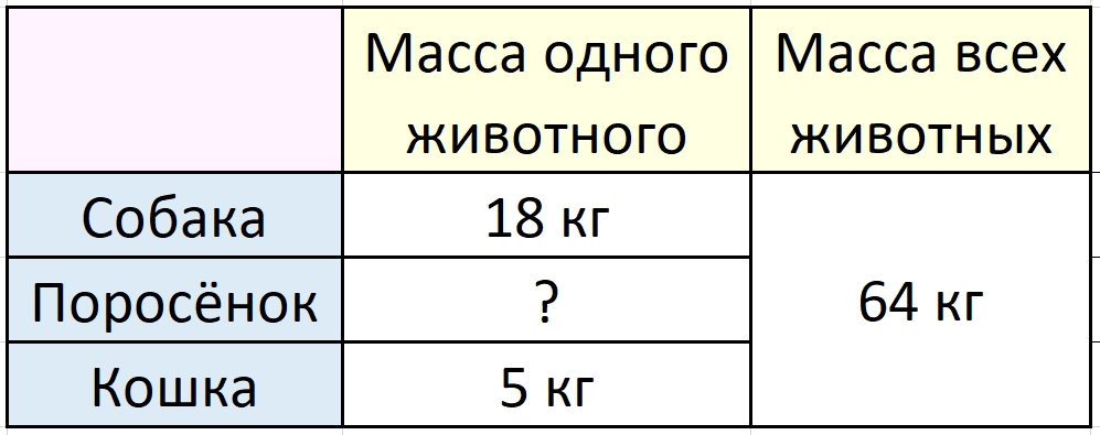 Математика 3 класс. Учебник 1 часть, Дорофеев, Миракова, Бука. Номер 7